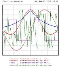 An Mfc Chart Control With Enhanced User Interface Codeproject