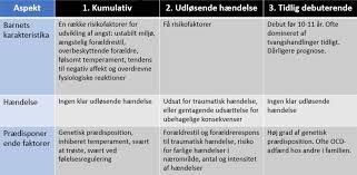 De fleste symptomer på ocd er prægede af tvangstanker og tvangshandlinger. Behandling Af Ocd Hos Born Og Unge Pjkp