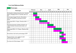 Cara membuat kartu ucapan di word dengan sedikit memodifikasi template. Cara Membuat Carta Gantt