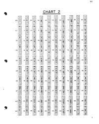 Binary Dip Switch Address Chart Ptz Troubleshooting