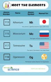 Check spelling or type a new query. The Newest Elements On The Periodic Table Let S Talk Science