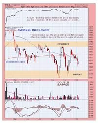 Technical Analyst As Antibiotic Resistance Rises So May