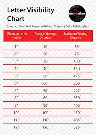 Visibility Chart Height Sign Distance Png 794x1152px