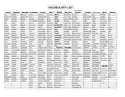 Spanish Vocabulary List Ask Com Image Search Spanish Vocabulary List Vocabulary List Spanish Vocabulary