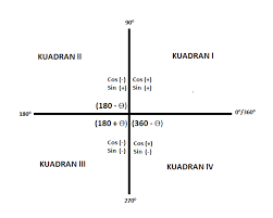We did not find results for: Materi Rotasi Judul Situs