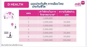 เมืองไทยประกันภัย (mti) ออกผลิตภัณฑ์ประกันภัยไวรัสโคโรนา 2019 แผน 1 stop (วันสต๊อป) คุ้มครองแบบครบถ้วนในหนึ่งกรมธรรม์ น้องใหม่ล่าสุด. à¹€à¸¡ à¸­à¸‡à¹„à¸—à¸¢à¸ª à¸‡d Health à¸›à¸£à¸°à¸ à¸™à¸ª à¸‚à¸ à¸²à¸ž