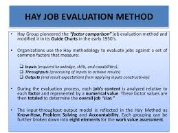 Job Evaluation And Grading Process And Systems