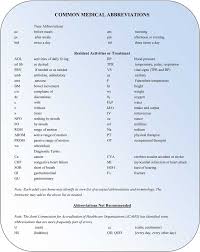 Common Nursing Abbreviations Nursing School Tips Nursing