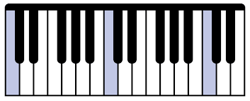 In addition to our original piano sound, you can also. Navigating The Piano Keyboard
