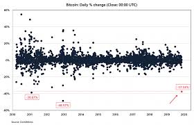 Bitcoin was once the only cryptocurrency with any real cachet, and it's still the most popular. Cryptocurrency Market Report Bitcoin Bloodbath And Coronavirus Crypto Collapse Primexbt Blog