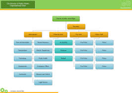 organization chart template for it company small