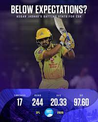 Update information for kedar jadhav ». Espncricinfo On Twitter Kedar Jadhav S 7 Off 12 Got A Lot Of Flak From Many Csk Fans Last Night Has His Returns With The Bat Been Underwhelming For The Side Kkrvcsk Ipl2020 Https T Co Ziwlch589d