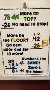 Write The Ordinal Numbers For Each Floor Of The Building Pin By Candace Jones On Teaching Ideas Anchor Charts Math Subtraction Third Grade Math Homeschool Math