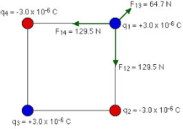 Electric Charge And Coulombs Law
