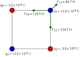 electric charge and coulombs law