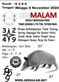 Syair Togel Hk 08 November 2020 Prediksi Syair Manadototo November