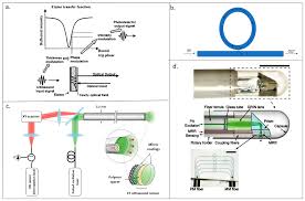 Time graphs of your fan cart as it moves away from the. Sensors Free Full Text Photoacoustic Imaging With Capacitive Micromachined Ultrasound Transducers Principles And Developments Html