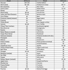 printable glycemic load food list abiding glycemic index