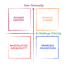 Radical Candor Leading Blog A Leadership Blog