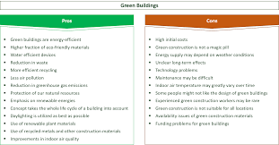 It could be the biggest economic opportunity of the green technology (also often referred to as environmental technology or clean technology) is an umbrella for example, nanotechnology is used for the construction of solar cells. 34 Main Pros Cons Of Green Building E C