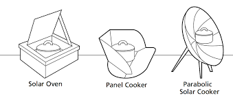 Compare Solar Cookers Our How To Guide