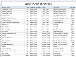 Sample Chart Of Accounts Template Double Entry Bookkeeping Chart Of Accounts Bookkeeping And Accounting Bookkeeping Templates