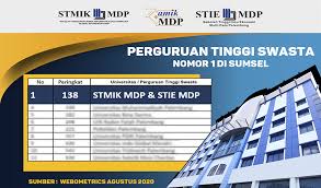 5 sma swasta terbaik di depok berdasarkan hasil un 2019. Kampus Mdp Raih Peringkat 1 Perguruan Tinggi Swasta Di Palembang Kampus Mdp