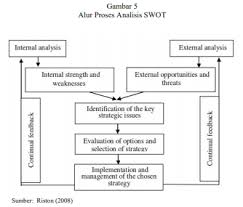 Pengertian dan faktor yang mempengaruhi anggaran penjualan. Direktorat Jenderal Anggaran