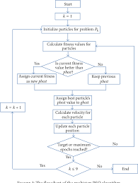 Figure 1 From Mammalian Cell Culture Process For Monoclonal