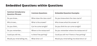 Embedded Questions Esl Library