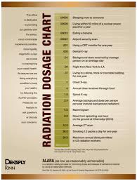 Radiation Exposure Chart Dental Dental Pictures Dental World