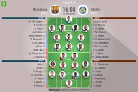 If you're just joining us for the clash between barcelona and getafe, we do have some team news for you. Barcelona V Getafe As It Happened