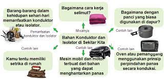 Check spelling or type a new query. Bahan Konduktor Dan Isolator Di Sekitar Kita Mikirbae Com
