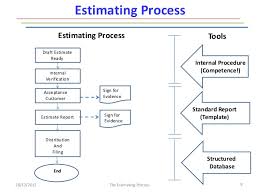 The Estimating Process