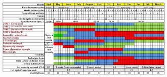 Pin On Simple Succession Plan Templates