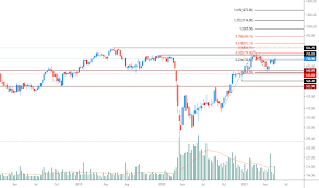 Banking is now at your fingertips with axis mobile! Will Axis Bank Share Fall Tomorrow