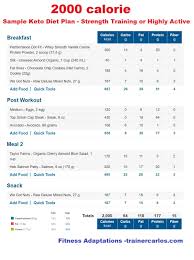 Sound too good to be true? What Is Keto Diet Plan For Beginners To Maximize Weight Loss Ketosis