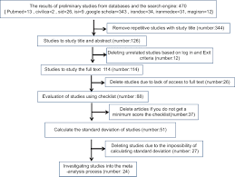 journal of education and health promotion browse articles