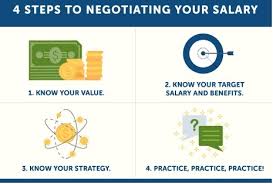 Do your research ahead of time. How To Negotiate Salary Via Email Career Guidance