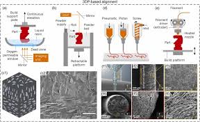 Image result for Bando Technic-3DP
