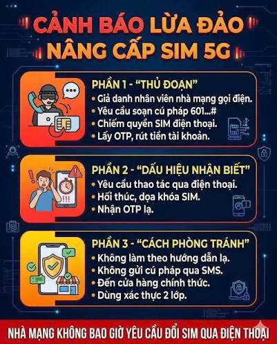 Chiêu trò "Đổi SIM 4G/5G miễn phí tại nhà" để chiếm đoạt số điện thoại