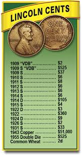 Lincoln Cents Coin Guide Lists The Most Sought After Wheat
