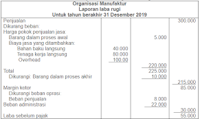 Download kumpulan contoh lengkap mengenai contoh laporan cogm dan cogs secara gratis disini termasuk contoh rumusan masalah makalah kimia, contoh rumusan masalah pergaulan bebas. Contoh Laporan Laba Rugi Harga Pokok Produksi Perusahaan Manufaktur Dan Jasa Mysuku