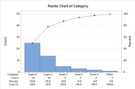 how to run a pareto chart in minitab lean sigma corporation