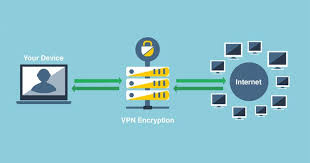 A Virtual Private Network Vpn To Use It Or Not To Use It Today Virtual Private Network Private Network Networking
