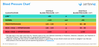 41 Studious Resting Heart Rate Chart Nih