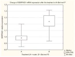 Check spelling or type a new query. Esid 2014 Oral Presentations Springerlink