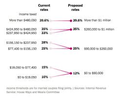 The draft house tax plan is going nowhere in the senate as written. House Tax Plan Would Increase Burden For Family Farmers And Ranchers Thefencepost Com