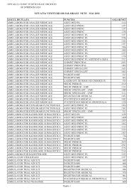 Spitalul judeţean de urgenţă sf. Https Www Spitalspiridon Ro Docs Salarii Nete Mai2010 Pdf