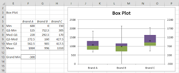 This video demonstrates how to create a boxplot (box and whisker chart) using microsoft excel 2016. Creating Box Plots In Excel Real Statistics Using Excel
